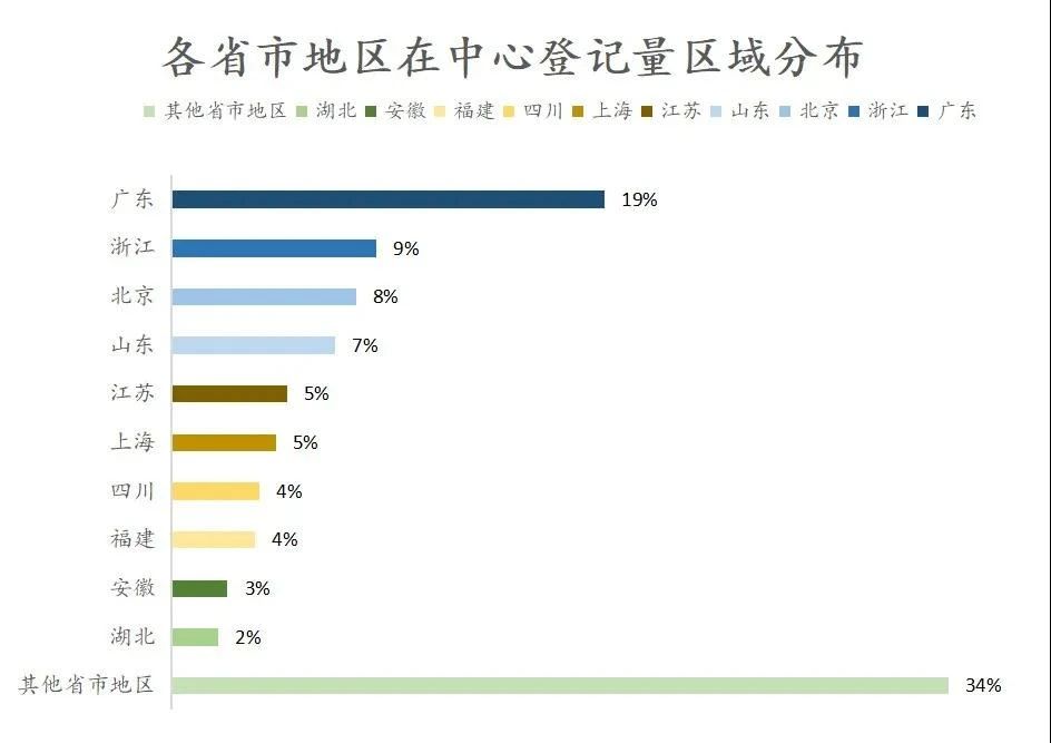 #晨报#2020年中国版权保护中心作品登记数据发布；有人在造假新冠疫苗！公安机关抓获80余人