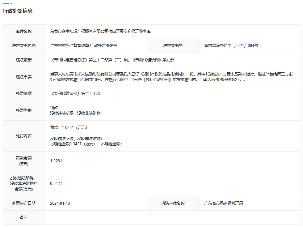 最新！广东4家机构因擅自开展专利代理业务、从事非正常专利申请被罚