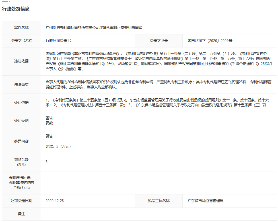 最新！广东4家机构因擅自开展专利代理业务、从事非正常专利申请被罚