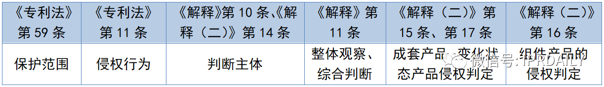 浅谈局部外观设计制度下的专利侵权判定