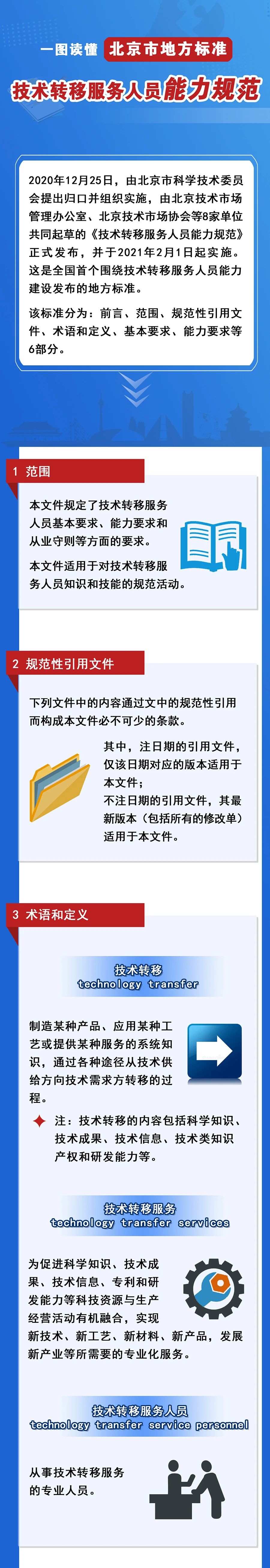 北京发布全国首个技术转移服务人员能力建设地方标准！（附：全文）