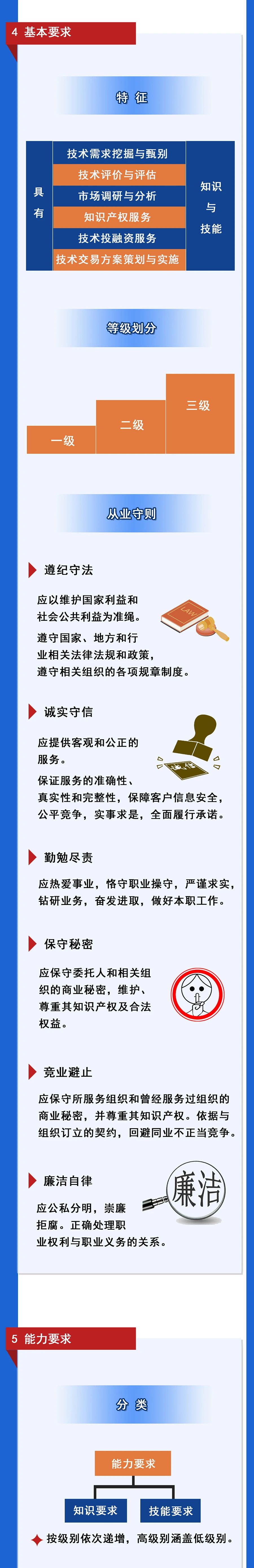 北京发布全国首个技术转移服务人员能力建设地方标准！（附：全文）