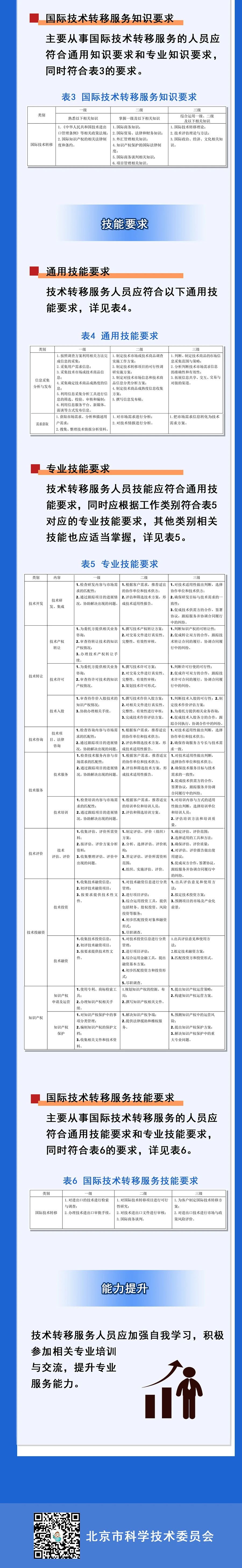 北京发布全国首个技术转移服务人员能力建设地方标准！（附：全文）