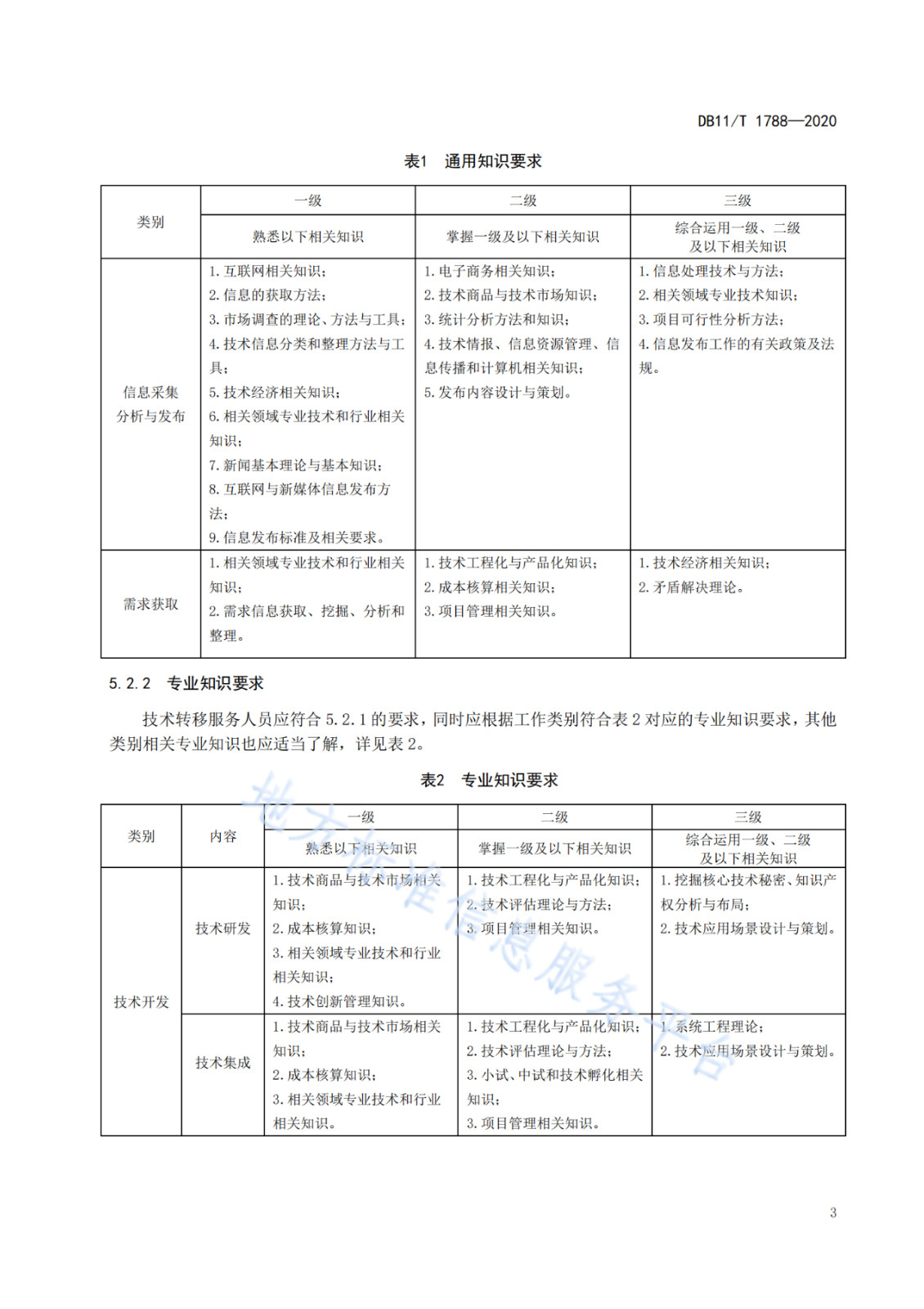 北京发布全国首个技术转移服务人员能力建设地方标准！（附：全文）