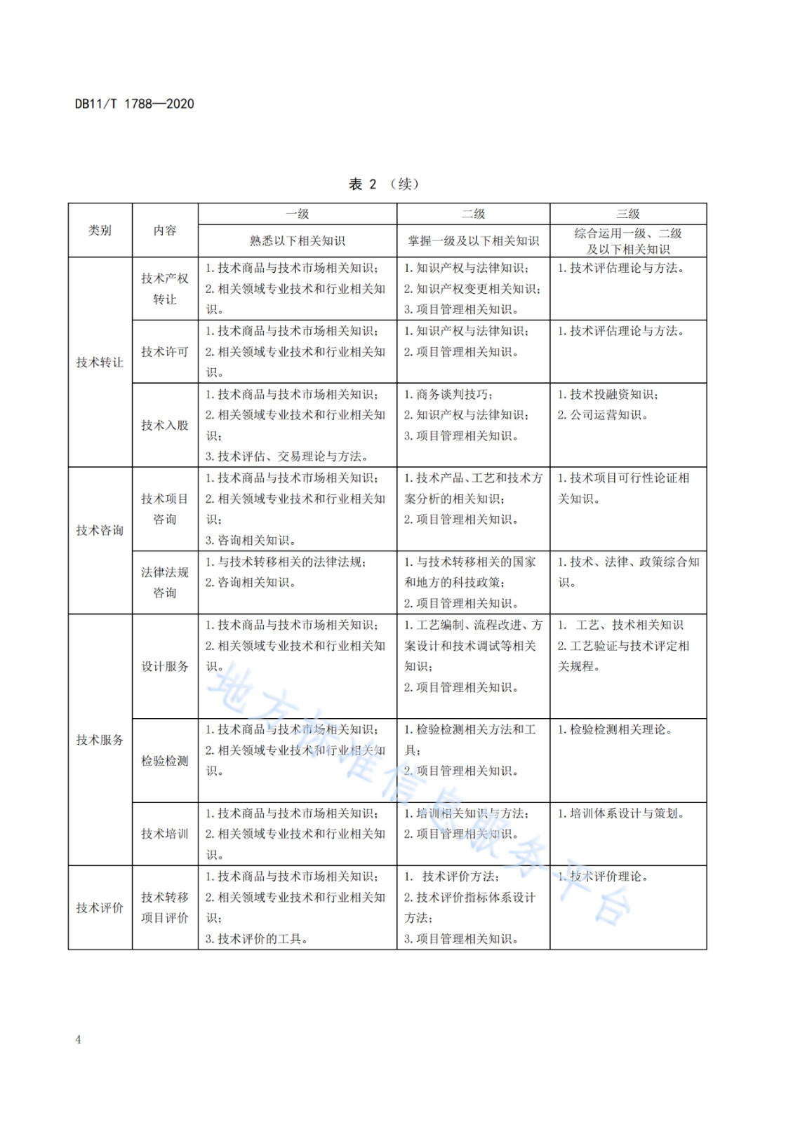 北京发布全国首个技术转移服务人员能力建设地方标准！（附：全文）