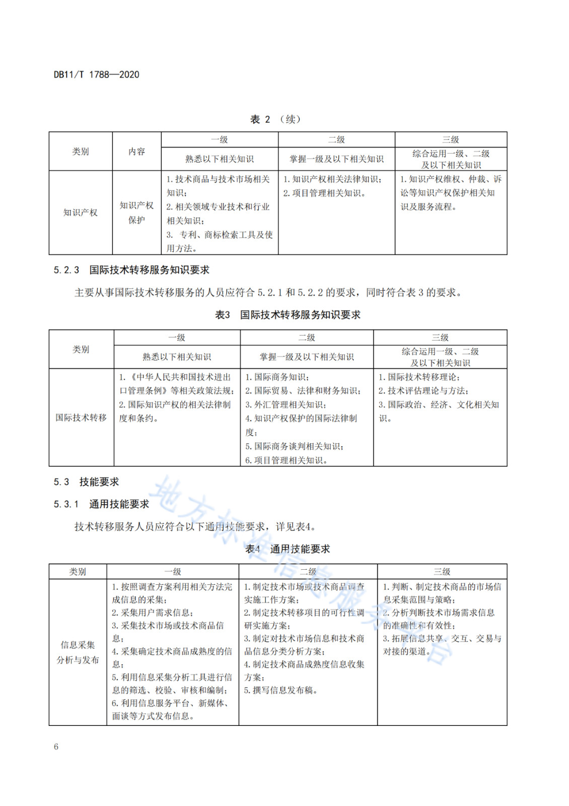 北京发布全国首个技术转移服务人员能力建设地方标准！（附：全文）