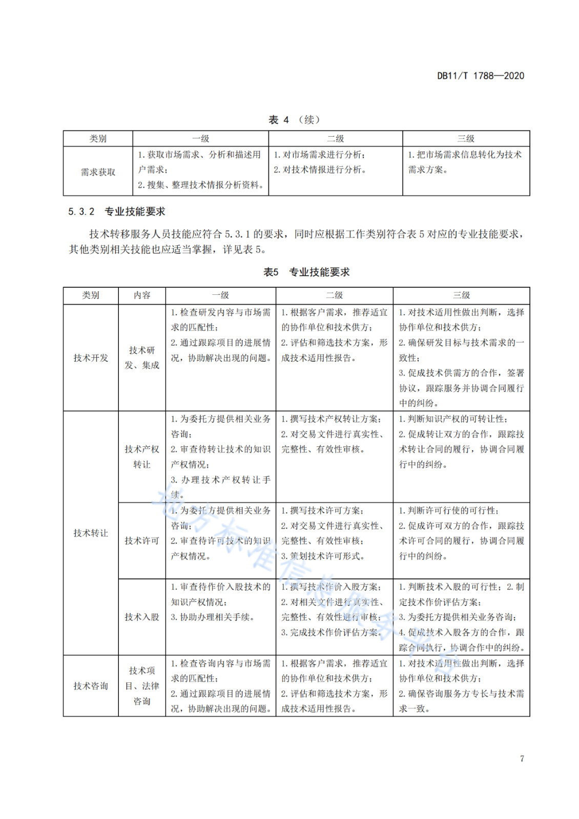 北京发布全国首个技术转移服务人员能力建设地方标准！（附：全文）