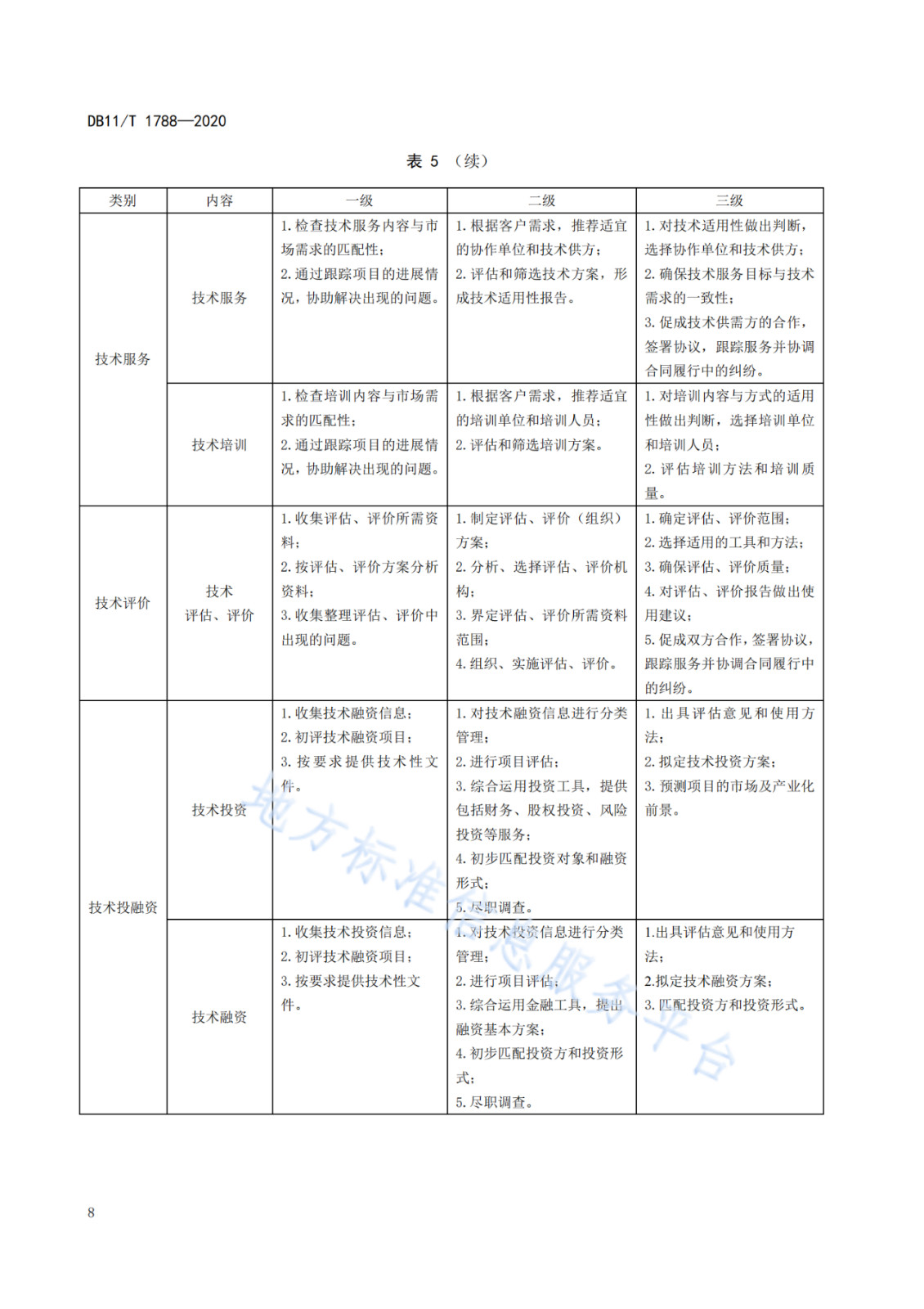 北京发布全国首个技术转移服务人员能力建设地方标准！（附：全文）