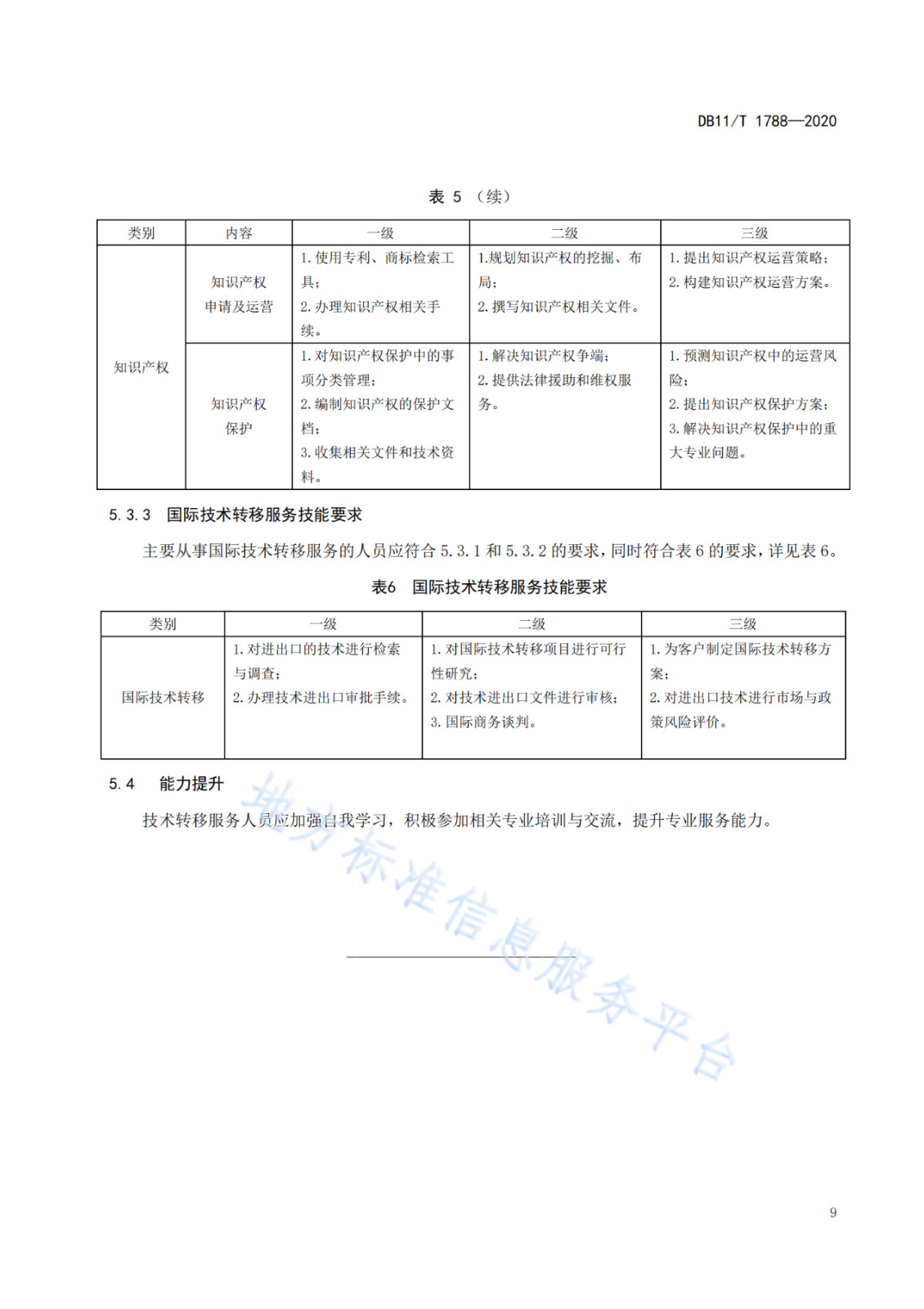 北京发布全国首个技术转移服务人员能力建设地方标准！（附：全文）