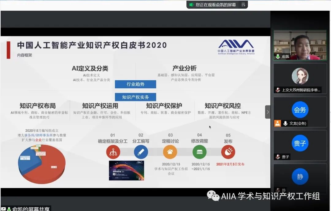 《中国人工智能产业知识产权白皮书2020》已于2021年2月3日正式发布