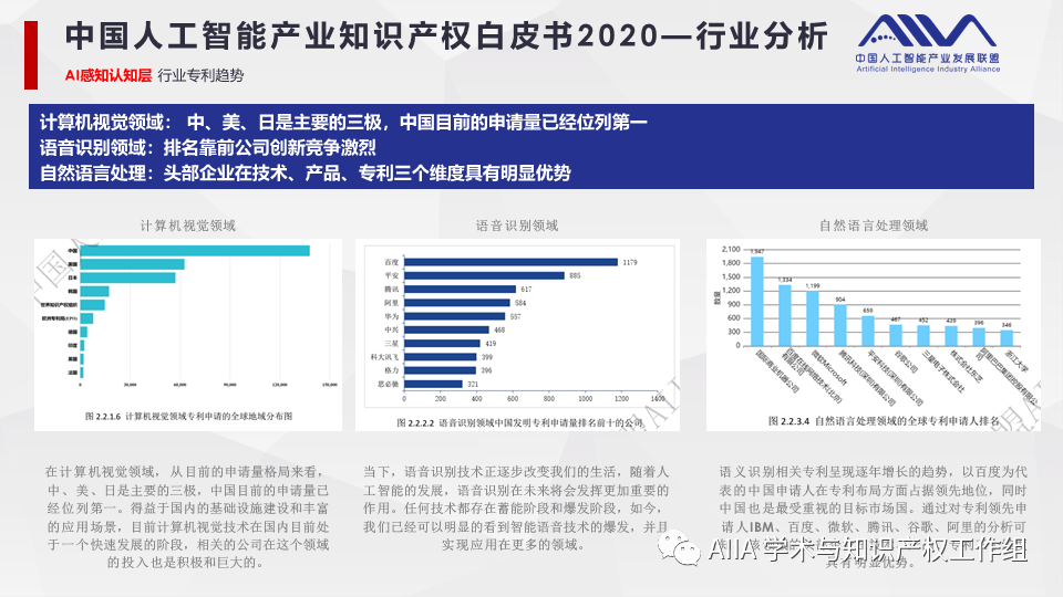 《中国人工智能产业知识产权白皮书2020》已于2021年2月3日正式发布