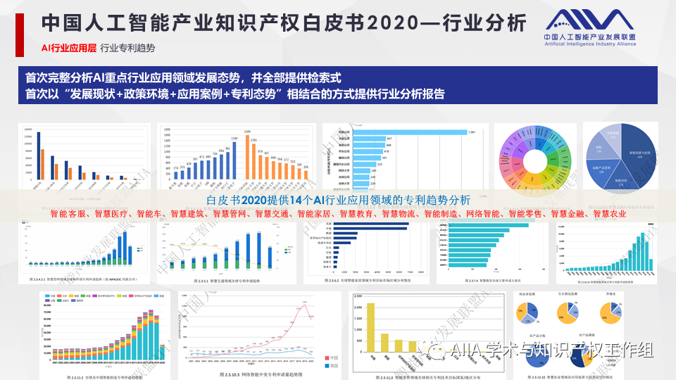 《中国人工智能产业知识产权白皮书2020》已于2021年2月3日正式发布