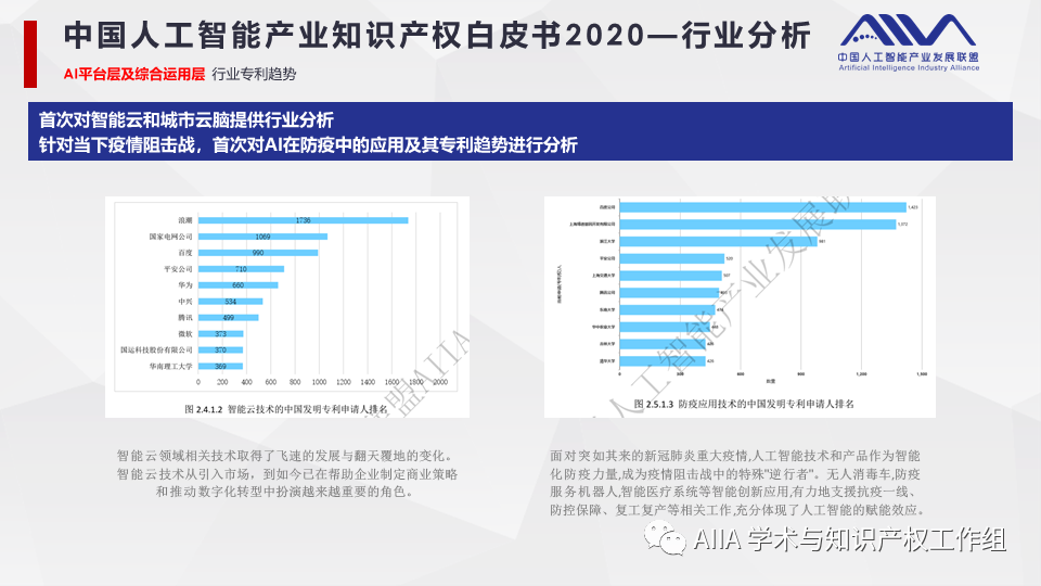 《中国人工智能产业知识产权白皮书2020》已于2021年2月3日正式发布