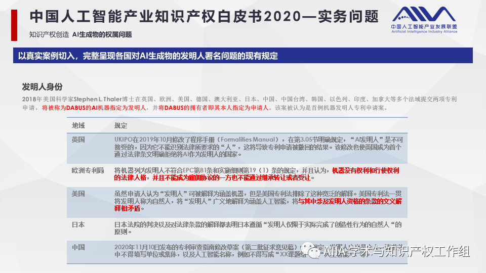 《中国人工智能产业知识产权白皮书2020》已于2021年2月3日正式发布