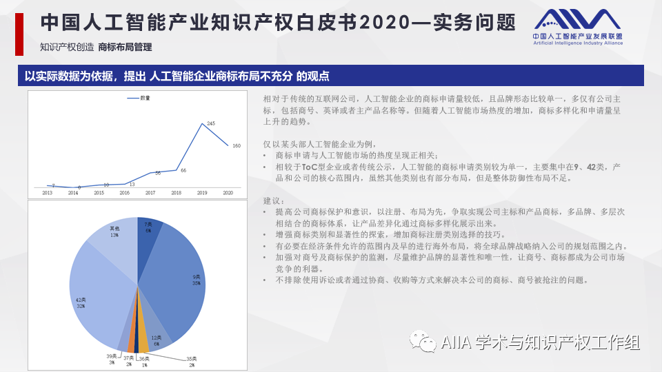 《中国人工智能产业知识产权白皮书2020》已于2021年2月3日正式发布