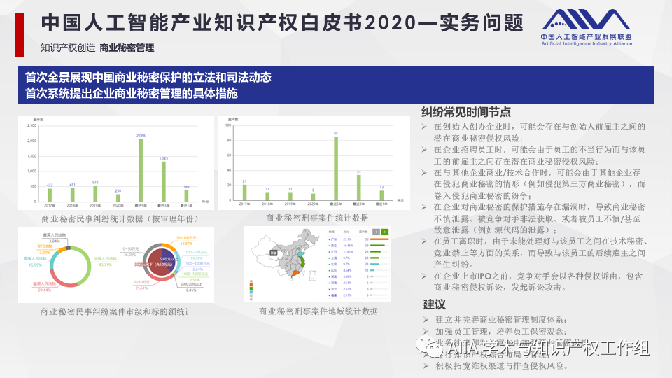 《中国人工智能产业知识产权白皮书2020》已于2021年2月3日正式发布
