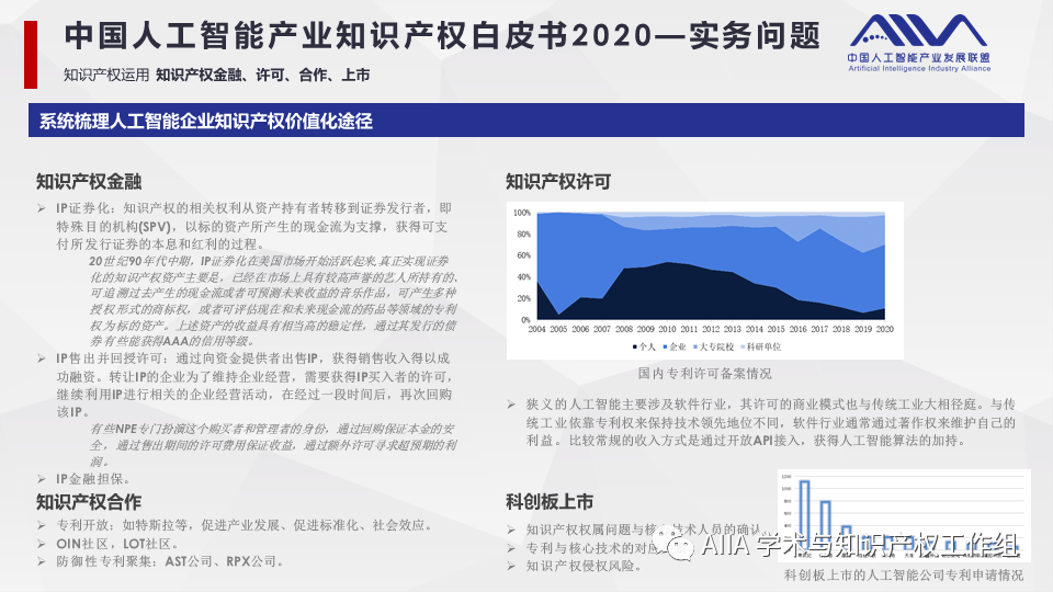 《中国人工智能产业知识产权白皮书2020》已于2021年2月3日正式发布