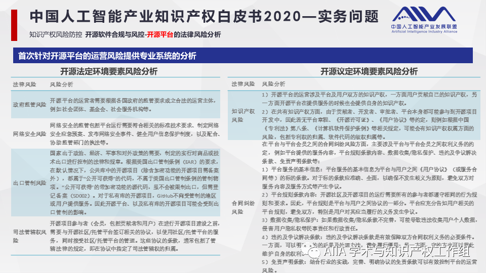 《中国人工智能产业知识产权白皮书2020》已于2021年2月3日正式发布