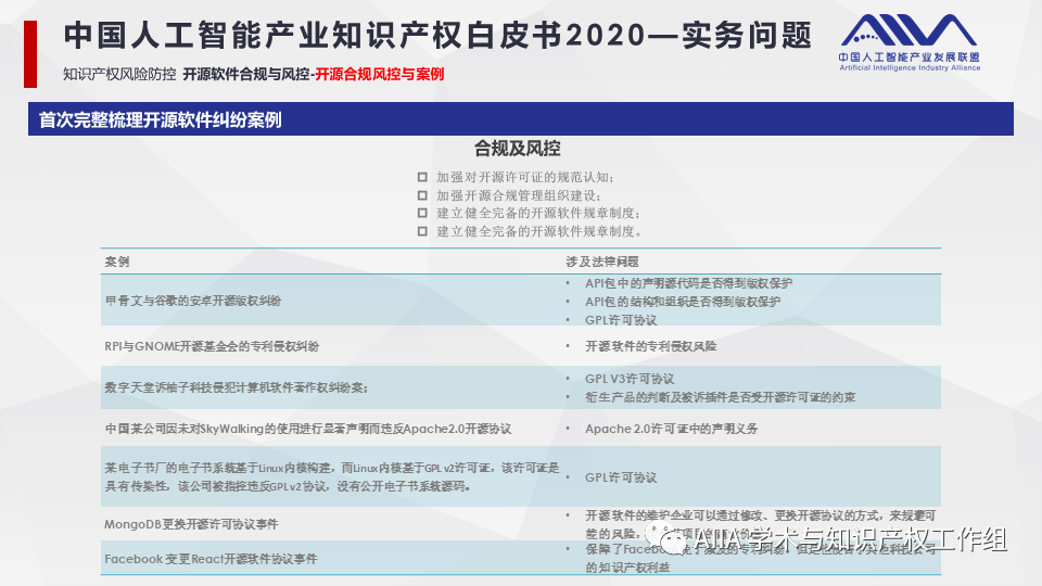 《中国人工智能产业知识产权白皮书2020》已于2021年2月3日正式发布