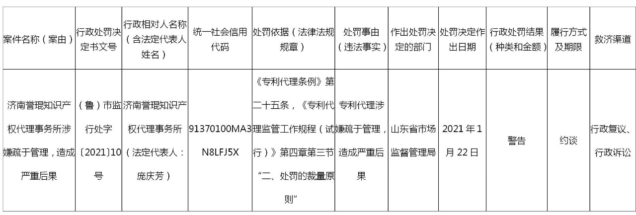 因涉嫌疏于管理，造成严重后果，这家代理所被约谈警告！