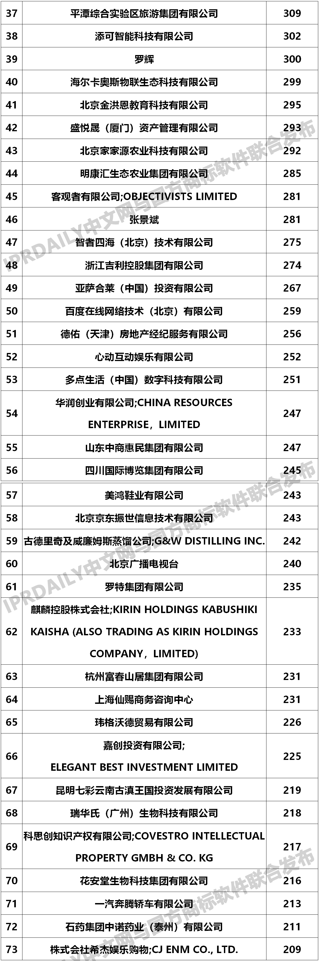 2020年商标转让数据统计报告！