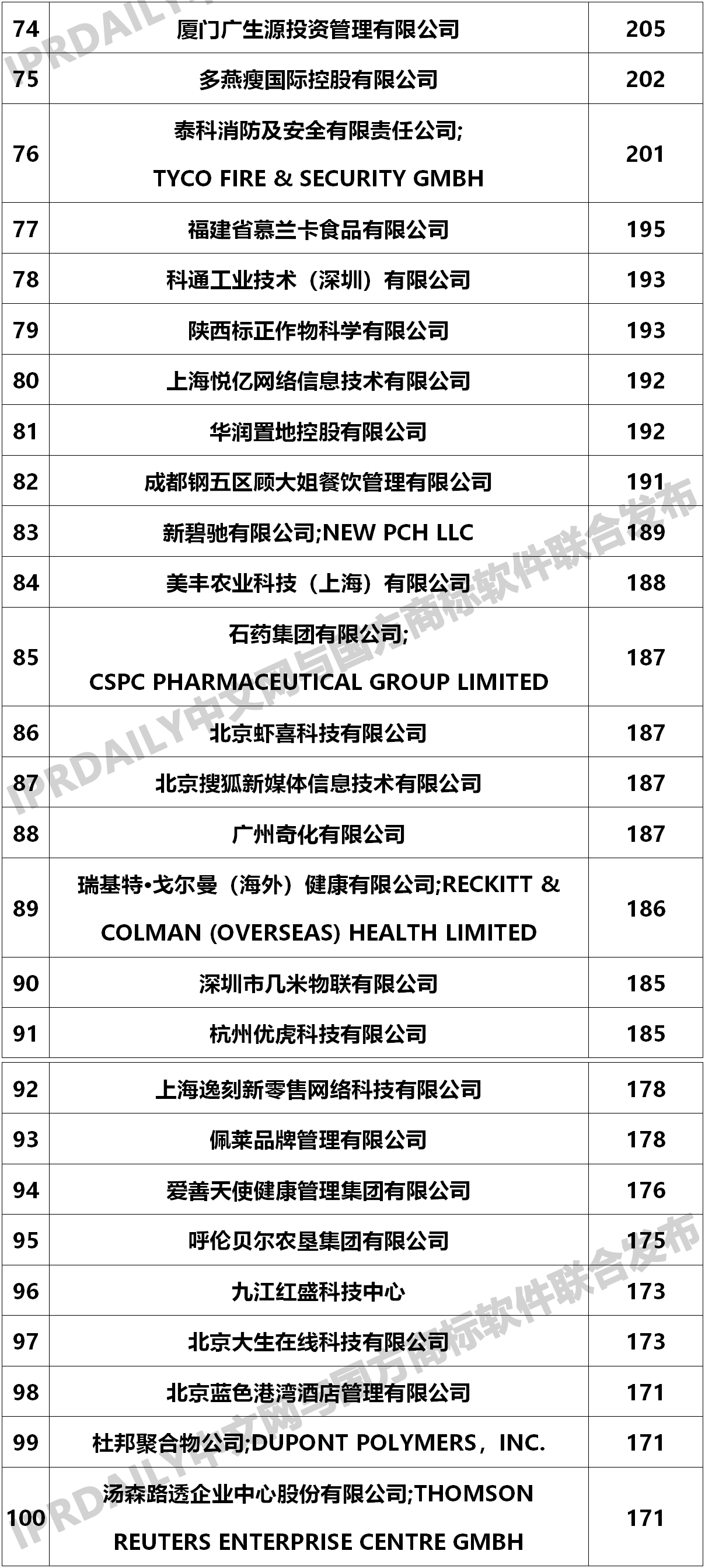 2020年商标转让数据统计报告！