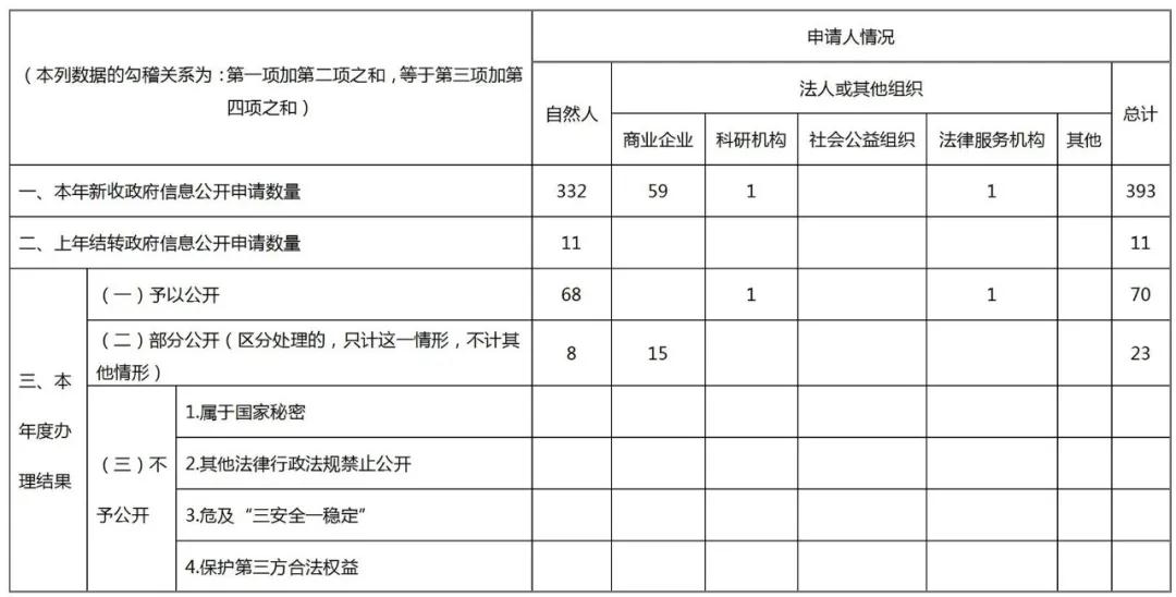 国家知识产权局2020年政府信息公开工作年度报告