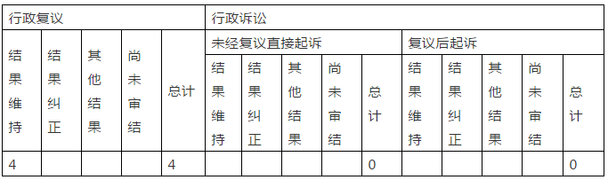 国家知识产权局2020年政府信息公开工作年度报告