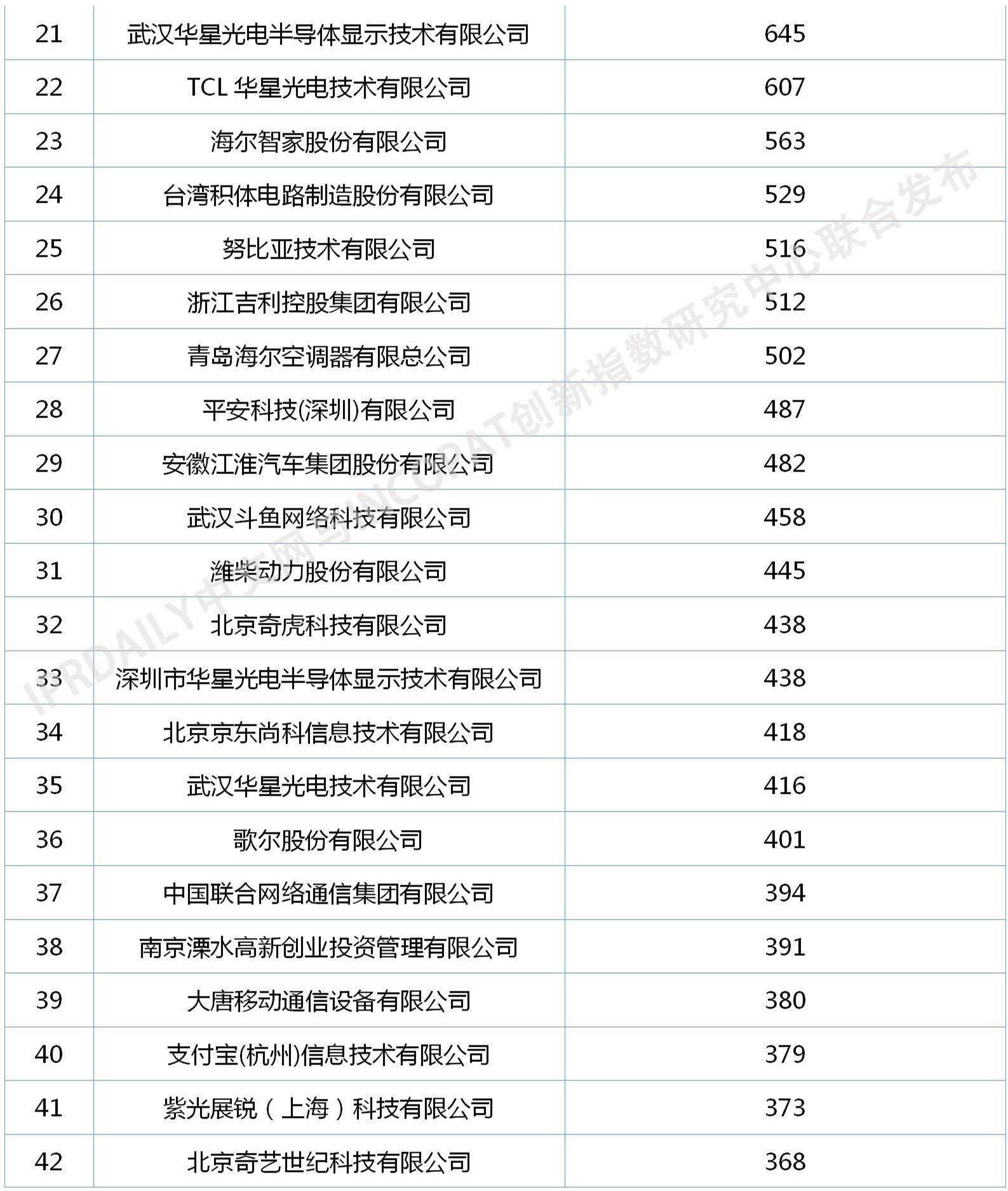 2020年中国企业发明授权专利排行榜（TOP100）