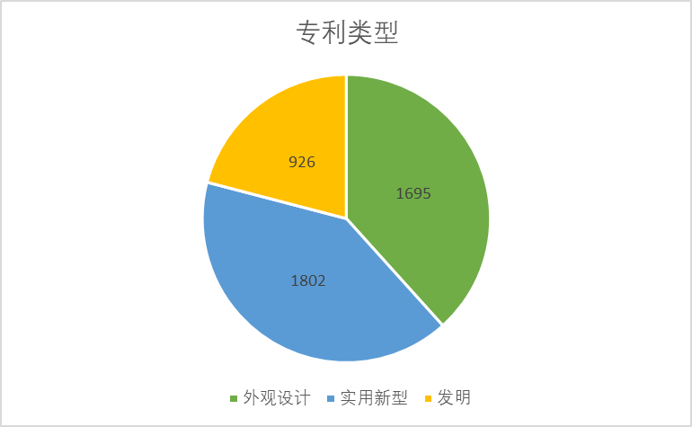 2020年中国专利无效决定统计分析