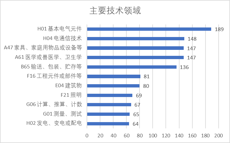 2020年中国专利无效决定统计分析