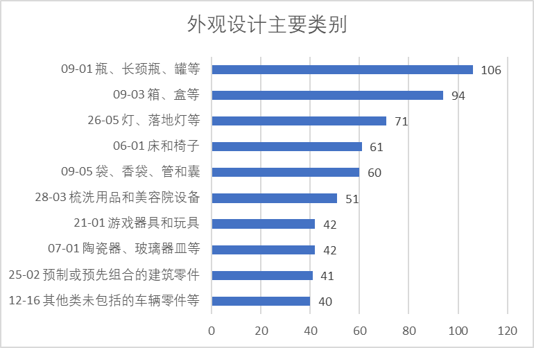 2020年中国专利无效决定统计分析