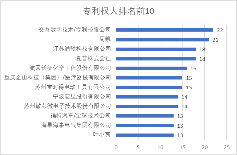 2020年中国专利无效决定统计分析