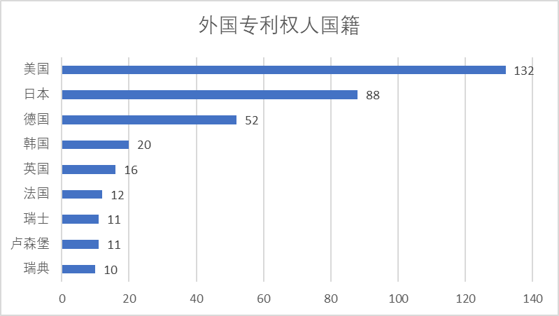 2020年中国专利无效决定统计分析