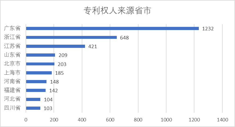 2020年中国专利无效决定统计分析