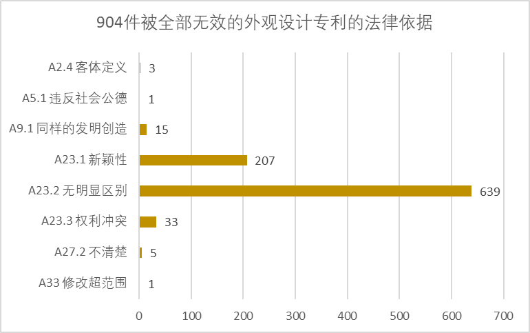 2020年中国专利无效决定统计分析