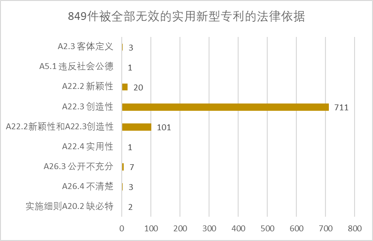 2020年中国专利无效决定统计分析