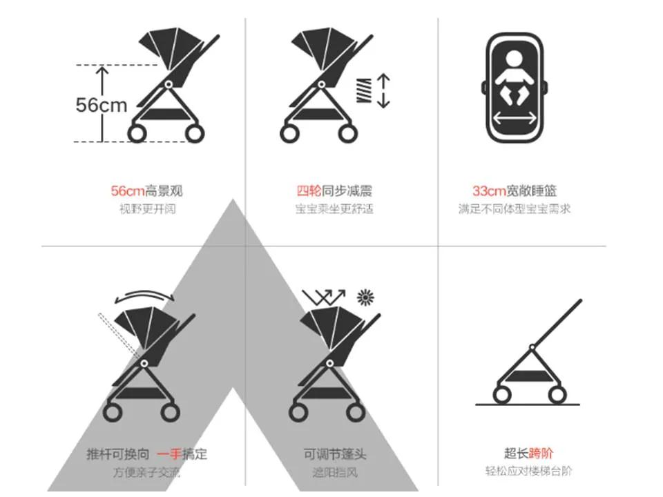 荣获中国外观设计金奖，实现“全满贯”本贯的儿童推车