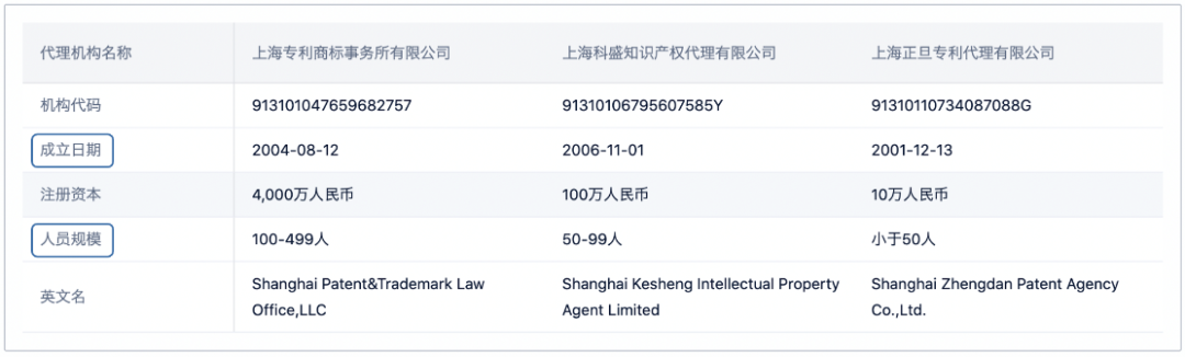 如何提升专利申请质量?用超3000家专利代理机构的大数据告诉你 如何提升专利申请质量?用超3000家专利代理机构的大数据告诉你