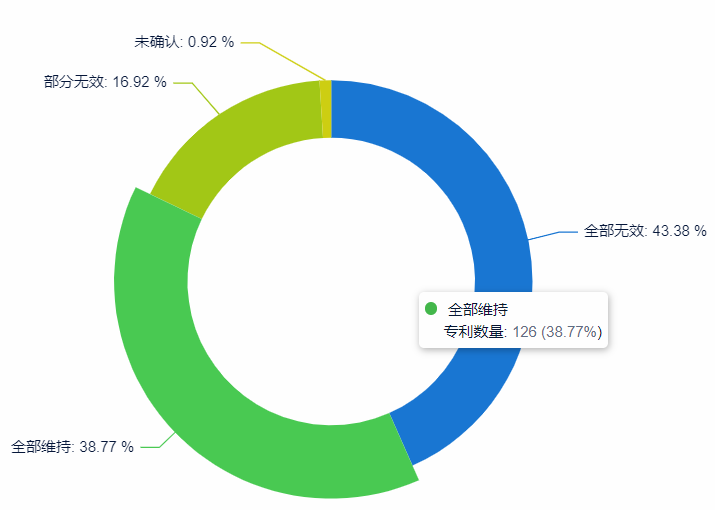 如何提升专利申请质量?用超3000家专利代理机构的大数据告诉你 如何提升专利申请质量?用超3000家专利代理机构的大数据告诉你