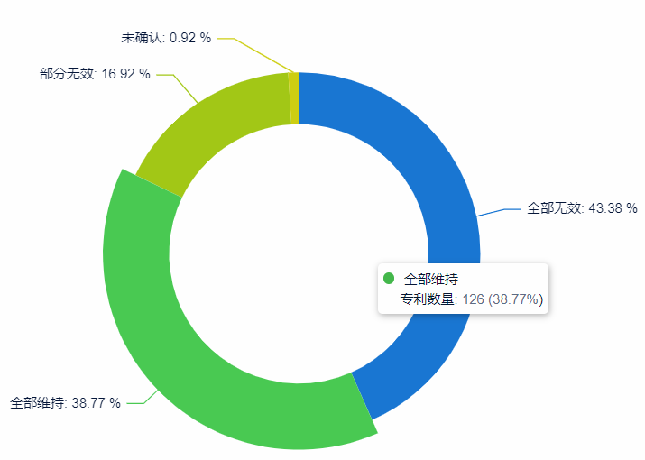 如何提升专利申请质量？用超3000家专利代理机构的大数据告诉你