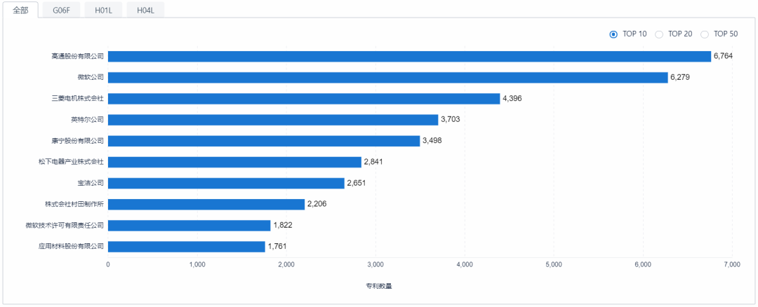 如何提升专利申请质量?用超3000家专利代理机构的大数据告诉你 如何提升专利申请质量?用超3000家专利代理机构的大数据告诉你