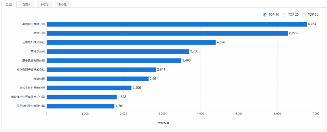 如何提升专利申请质量？用超3000家专利代理机构的大数据告诉你