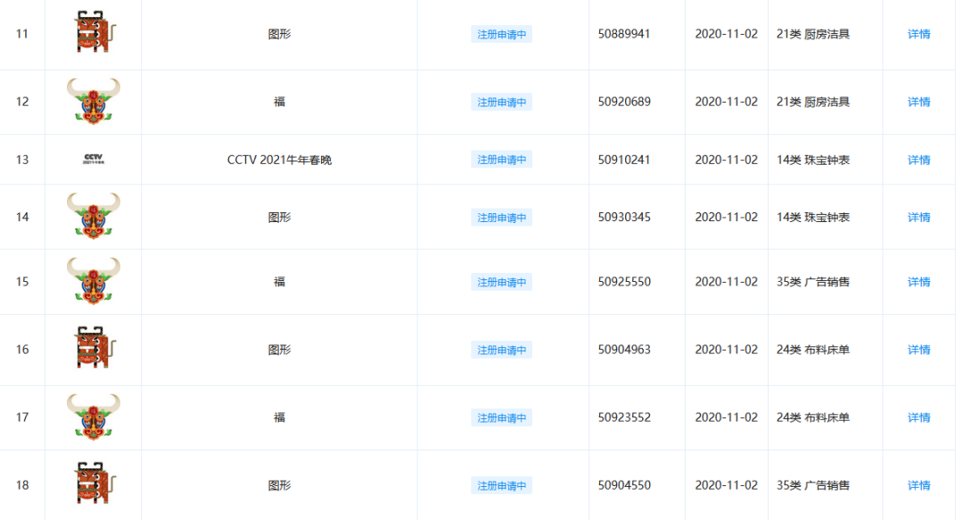 牛年商标牛牪犇了！多家公司申请注册“牛”商标