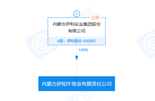 牛年商标牛牪犇了！多家公司申请注册“牛”商标