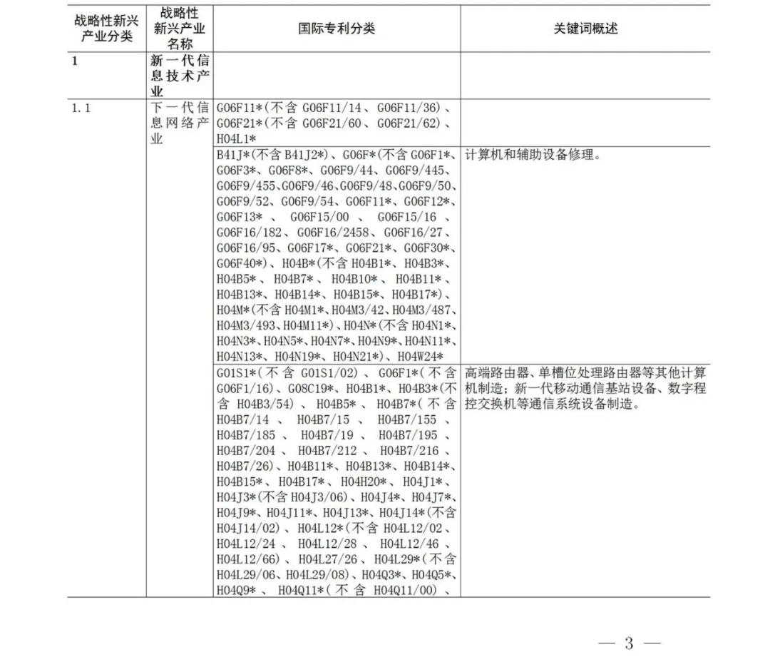 战略性新兴产业分类与国际专利分类参照关系表（2021）（试行）全文发布！