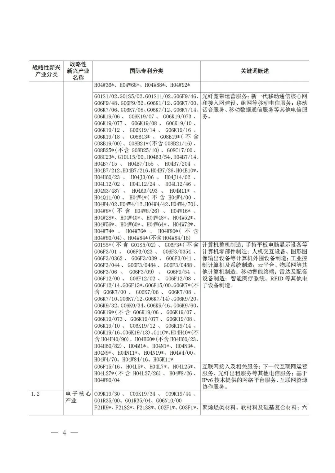 战略性新兴产业分类与国际专利分类参照关系表（2021）（试行）全文发布！