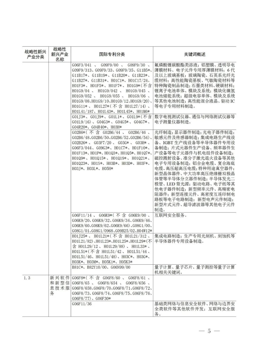 战略性新兴产业分类与国际专利分类参照关系表（2021）（试行）全文发布！