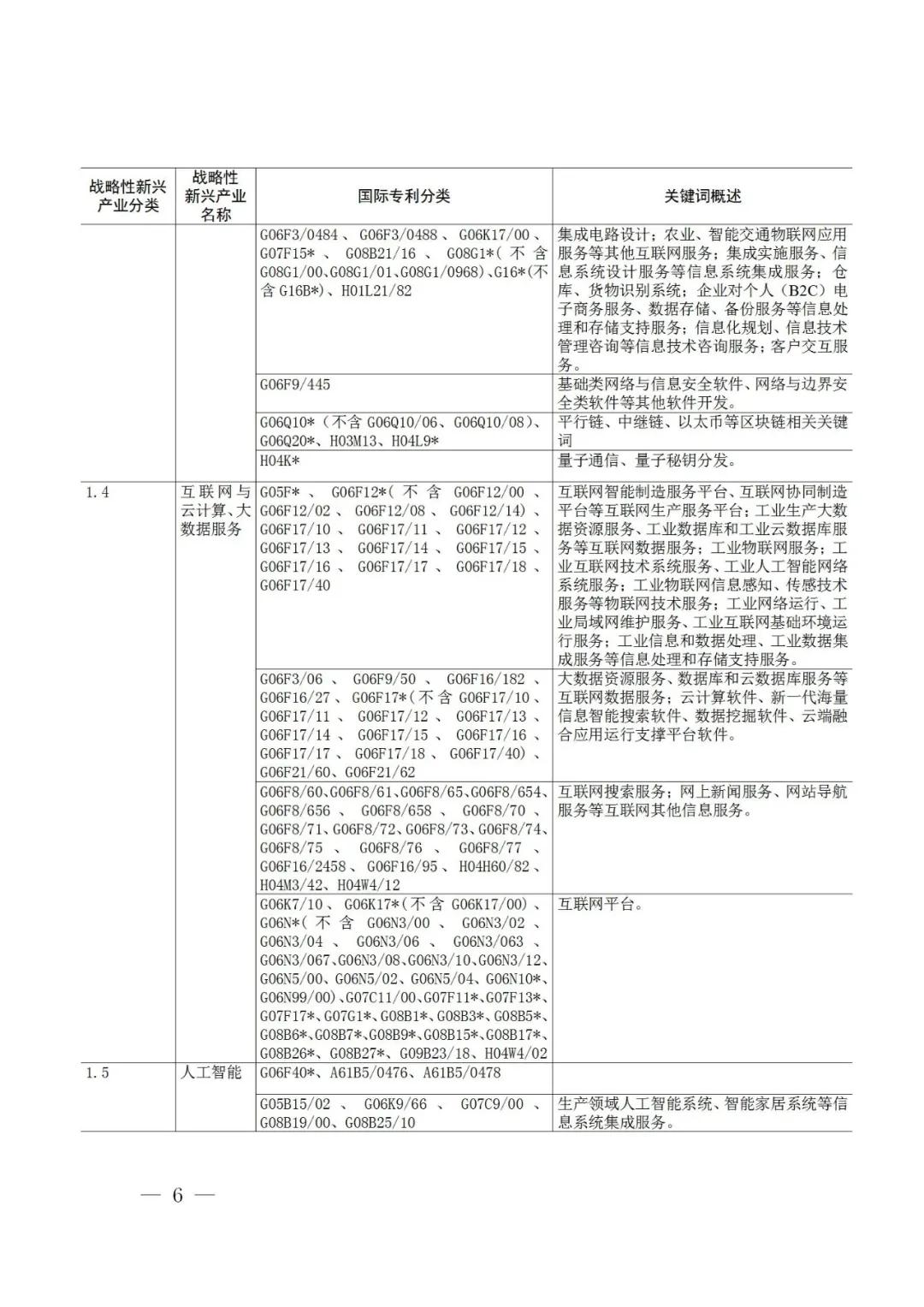 战略性新兴产业分类与国际专利分类参照关系表（2021）（试行）全文发布！