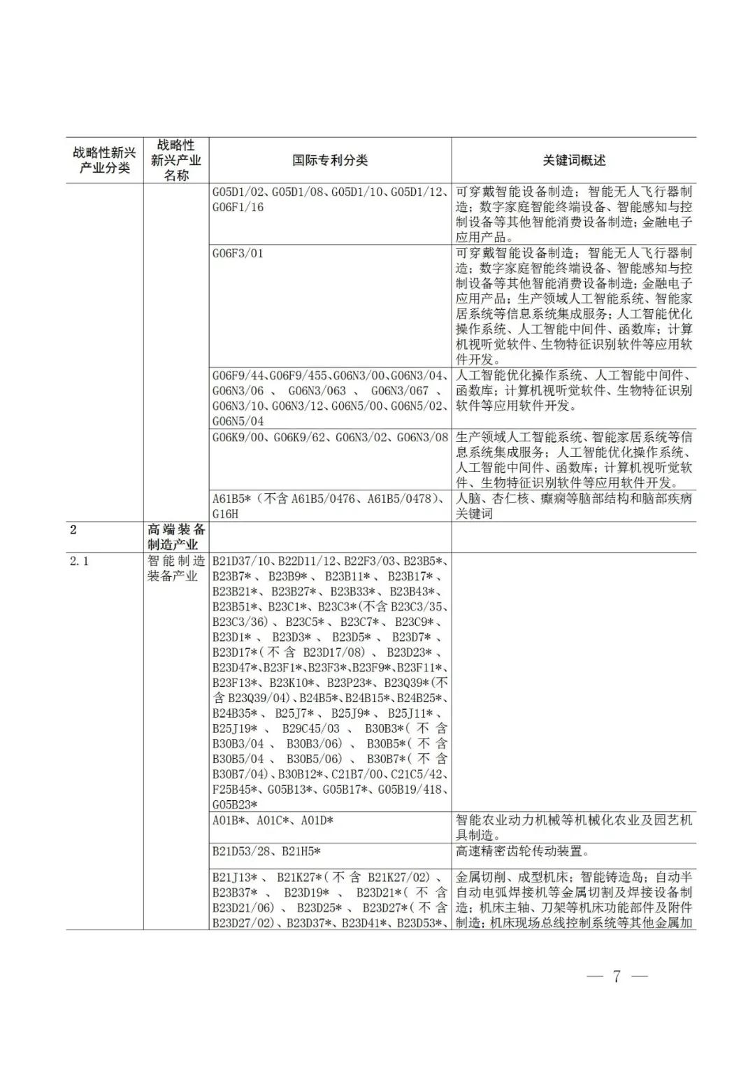 战略性新兴产业分类与国际专利分类参照关系表（2021）（试行）全文发布！